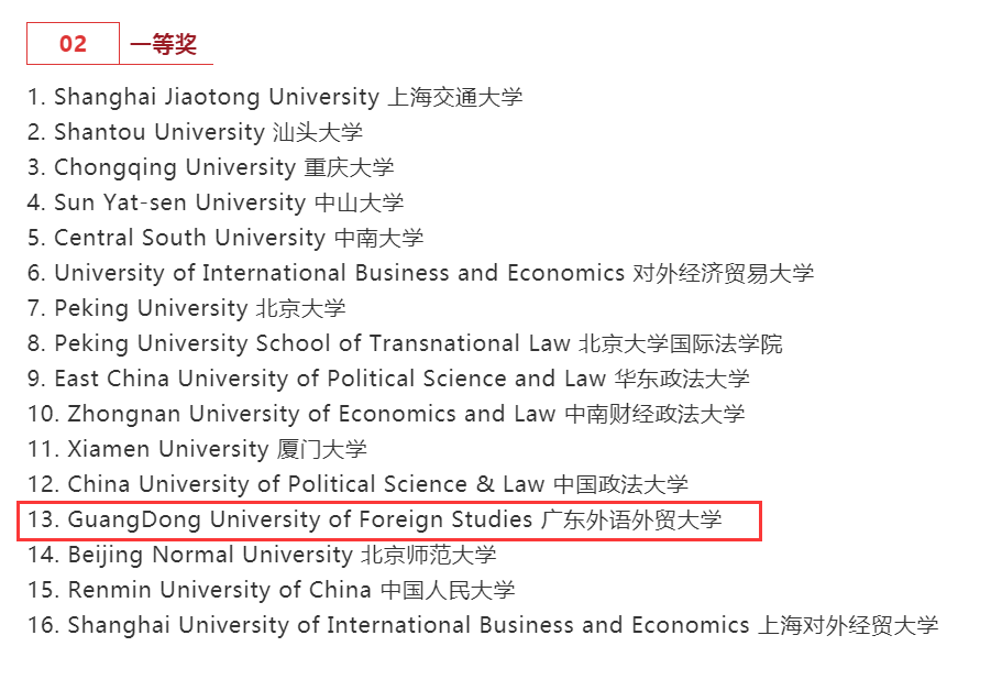 一等获奖名单.png 一等获奖名单.png